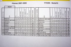 Plamen Nedaříž (15.07.2008)